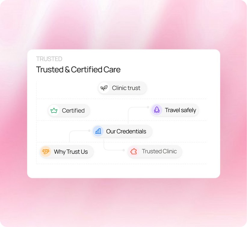 Why Choose Slough Travel Clinic