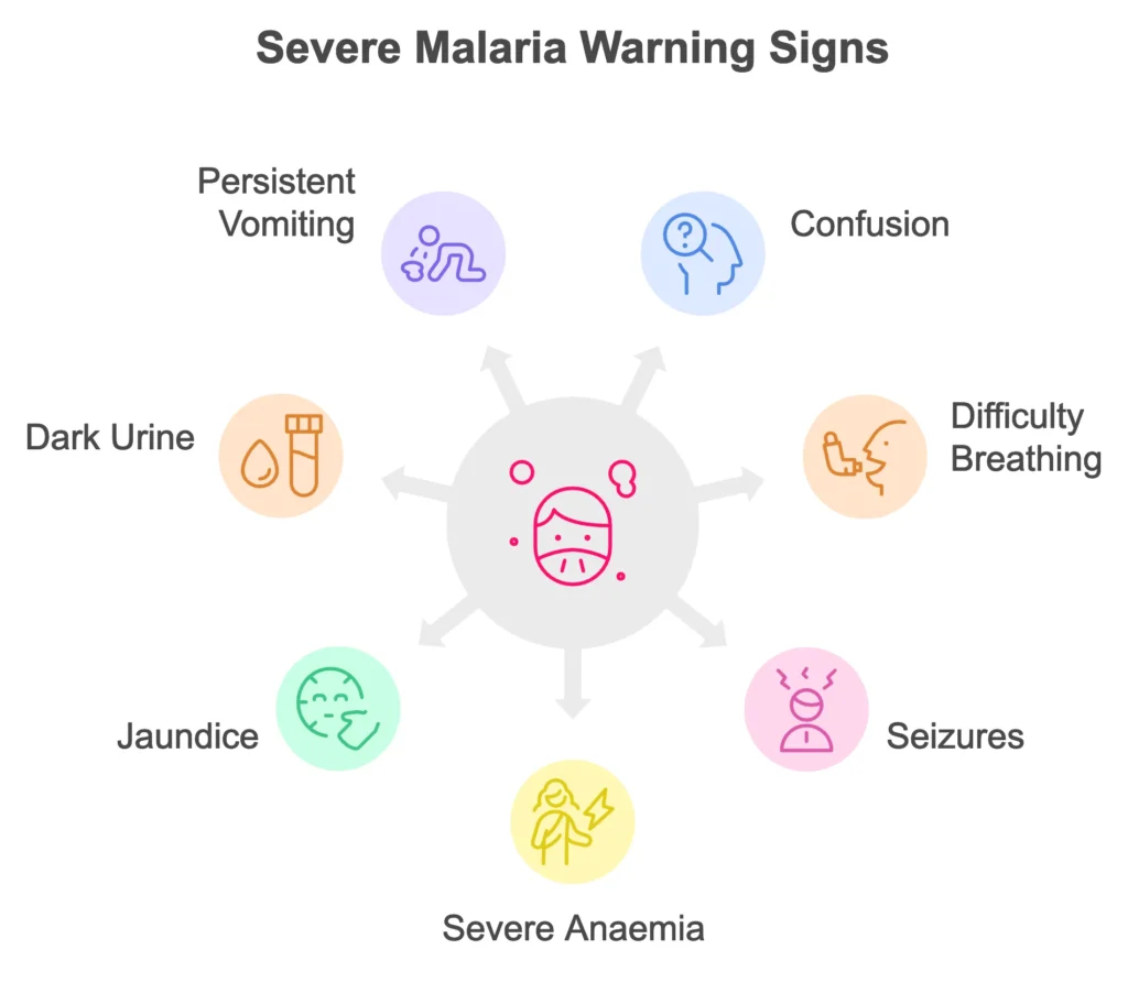 Malaria warning Signs