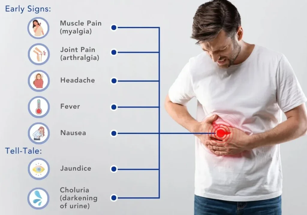 Person clutching right abdomen with red highlight and infographic listing early and tell-tale symptoms.
