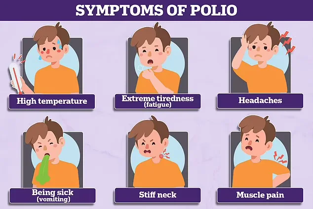 Infographic listing Polio symptoms: high temperature, fatigue, headaches, vomiting, stiff neck, and muscle pain.