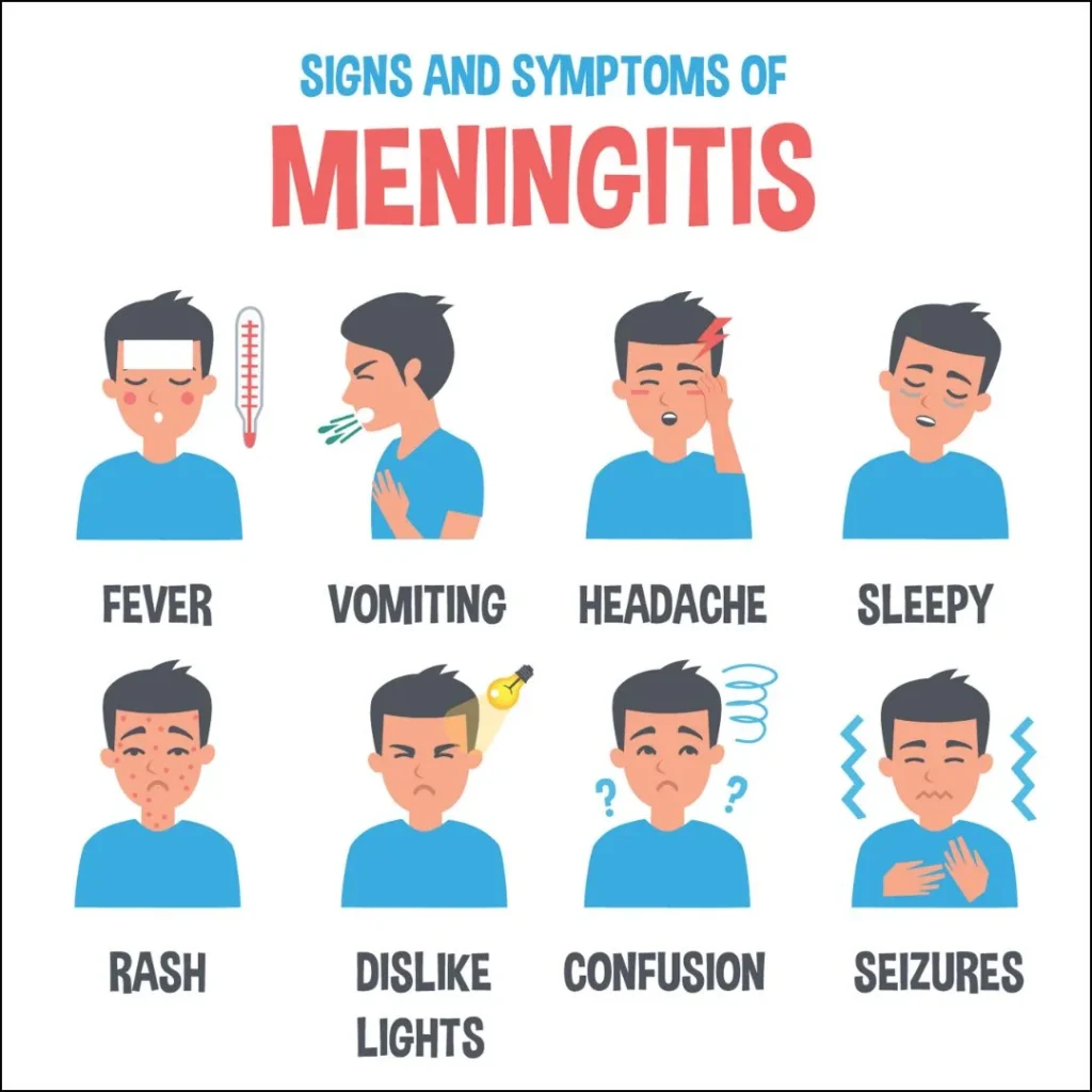 Educational infographic titled “SIGNS AND SYMPTOMS OF MENINGITIS” showing cartoon depictions of fever, vomiting, headache, sleepiness, rash, light sensitivity, confusion, and seizures.